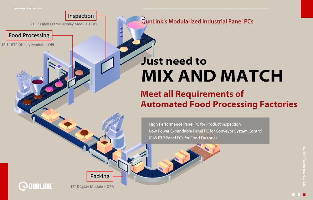 Meet all Requirements of Automated Food Processing Factories